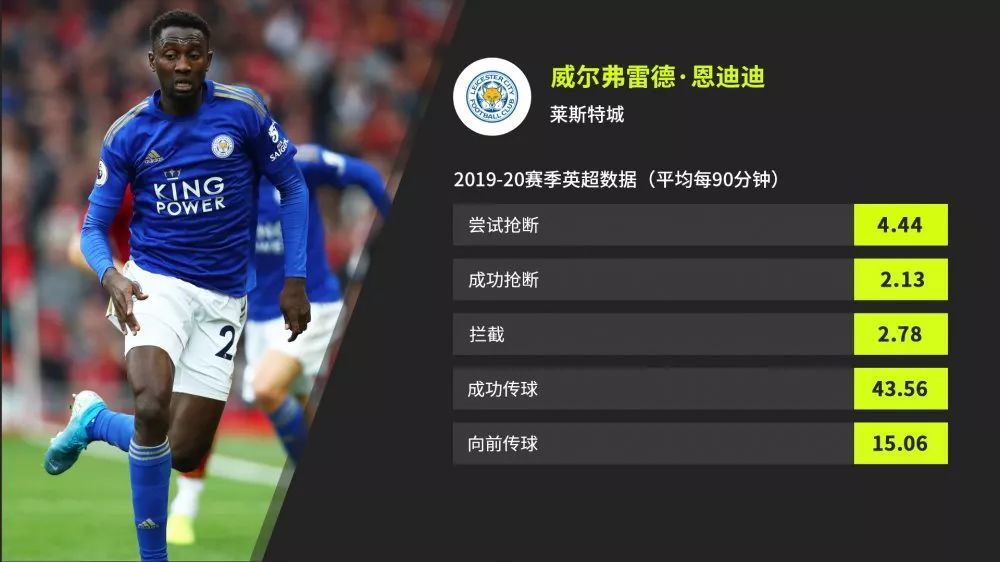  阿森纳登顶积分榜，阿尔特塔赞防守蜕变  